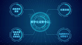 运营支持